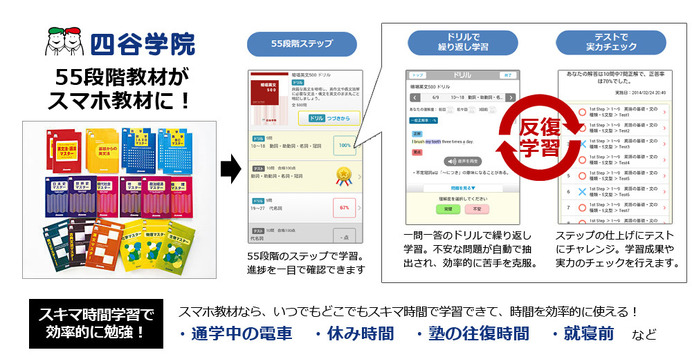 四谷学院、55段階の教材をスマホで提供 | リセマム