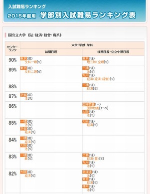 代々木ゼミナール　２０００　大学入試　難易ランキング 89242.jpg