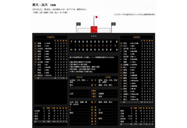 東大 六大学野球で悲願の勝利 応援部がコメント リセマム