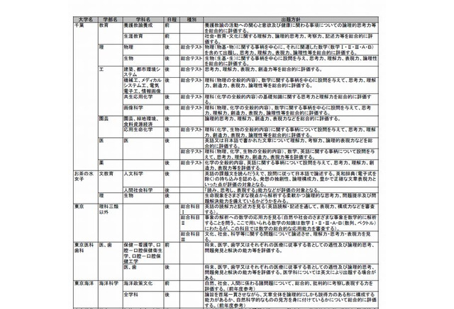 二次試験 直前期編 時期別に学習目標を立てる 冬休み 直前期攻略大作戦 受験対策 河合塾 医進塾