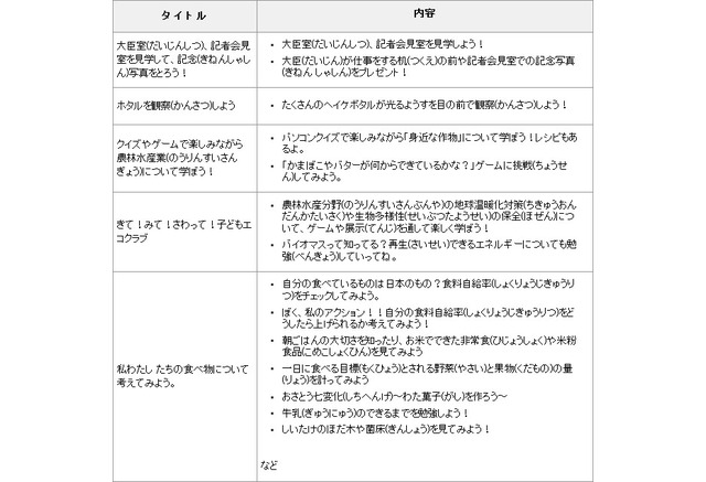 文科省 農水省など親子で体験 子ども霞が関見学デー 8 17 18 2枚目の写真 画像 リセマム 文科省 農水省など親子で体験 子ども霞が関見学デー 8 17 18 2枚目の写真 画像 リセマム