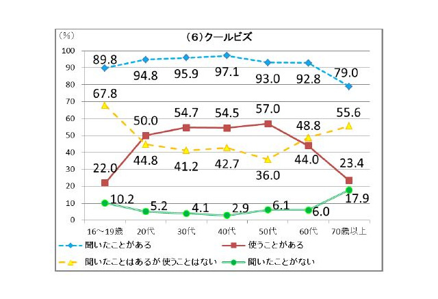 若者9割「やばい」は「とても素晴らしい」u2026うざい、デパ地下浸透 8枚目 