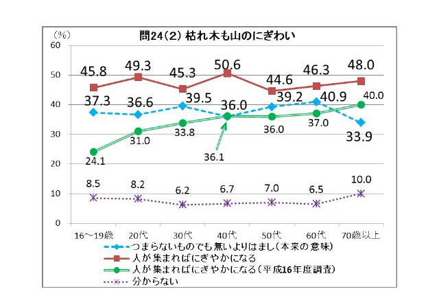 若者9割 やばい は とても素晴らしい うざい デパ地下浸透 10枚目の写真 画像 リセマム