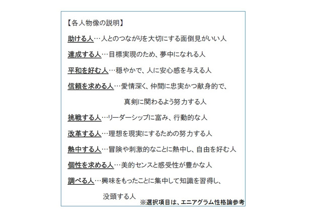 子どもに抱く理想の将来像 男の子の理想はパパ 女の子は祖母 2枚目の写真 画像 リセマム