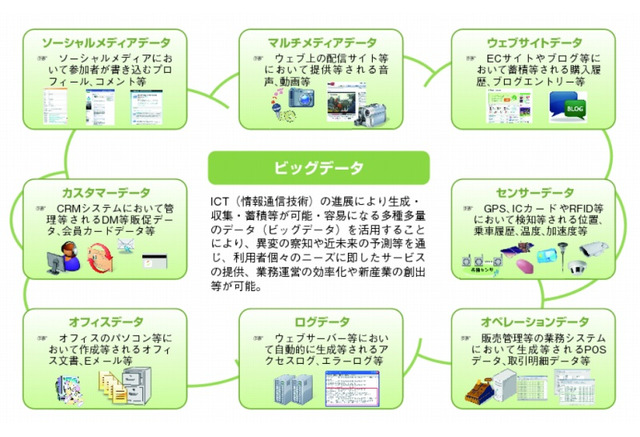 ビッグデータとは ひとことで言うと 教育ict用語 リセマム ビッグデータとは ひとことで言うと 教育ict用語 リセマム