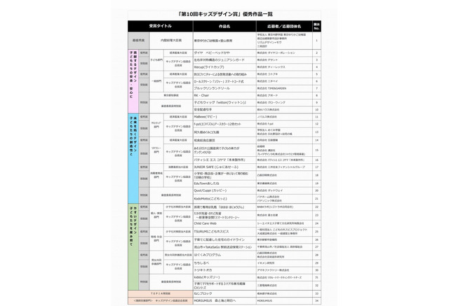 第10回キッズデザイン賞 内閣総理大臣賞は 東京ゆりかご幼稚園 里山教育 2枚目の写真 画像 リセマム