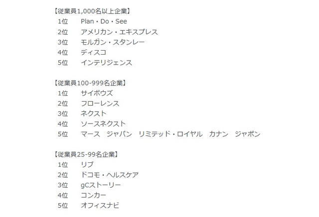 2017年版 アジア地域における 働きがいのある会社 ランキングを発表 働きがいのある会社研究所 Great Place To Work Institute Japan