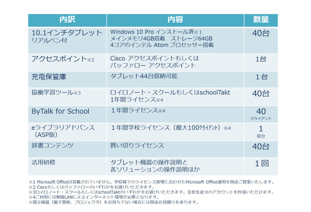 エデュアス「ICTスタートキット2017」発売、タブレット・環境まとめて 