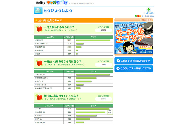 一億円あるなら何に使う キッズの回答は リセマム