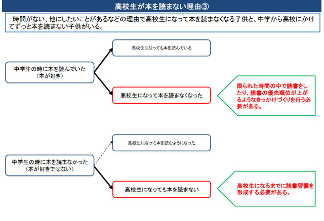 高校生の不読率57 きっかけや読書習慣を 有識者会議 4枚目の写真 画像 リセマム