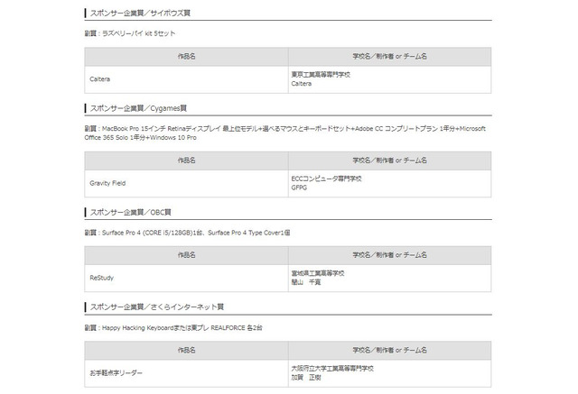 U 22プログラミング コンテスト17 入選16作品が決定 5枚目の写真 画像 リセマム
