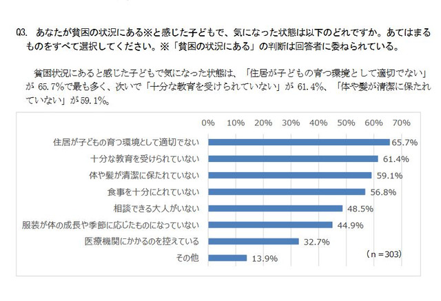 子どもの貧困 9割以上が 世代間連鎖多い 神奈川県が実態調査 リセマム
