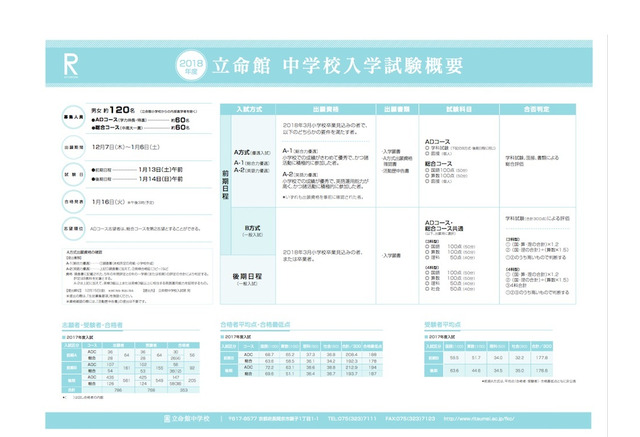 立命館中 入試 社会 で採点ミス 3名を繰上げ合格 中学受験18 2枚目の写真 画像 リセマム