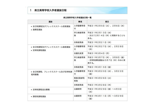 高校受験19 群馬県立高校の入試日程 学力検査は前期2 13 後期3 7 8 リセマム