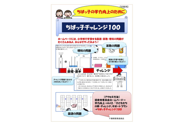 全国学力テスト ちばっ子チャレンジ100 問題 事例を公開 3枚目の写真 画像 リセマム