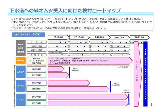 下水道で紙オムツ受入れ 検討ロードマップ公開 2020年度ガイドライン公開へ リセマム