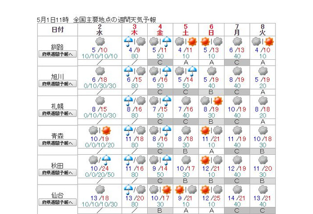 天気 釧路 の 明日 【一番当たる】北海道釧路市の最新天気(1時間・今日明日・週間)