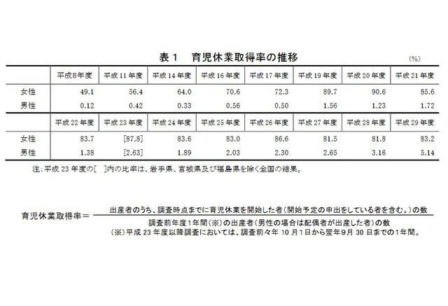 男性 育児 休業