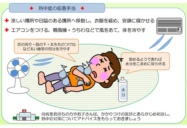 熱中症の救急搬送9 956人 最多は大阪府752人 総務省速報 8枚目の写真 画像 リセマム