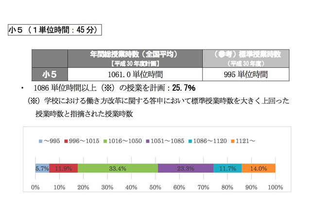 高校の出席日数が足りない 出席日数が足りない場合に取り得る選択肢とは 四谷学院高認コース 高等学校卒業程度認定試験対策 公式ブログ