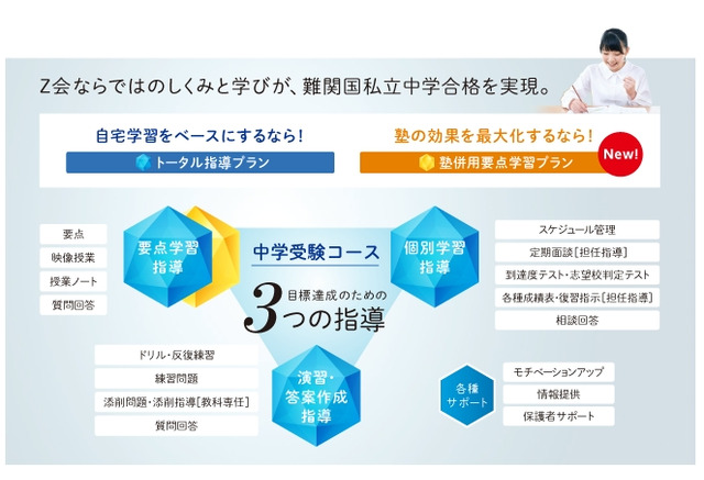 Z会の中学受験コース 塾と併用できるプラン登場 リセマム