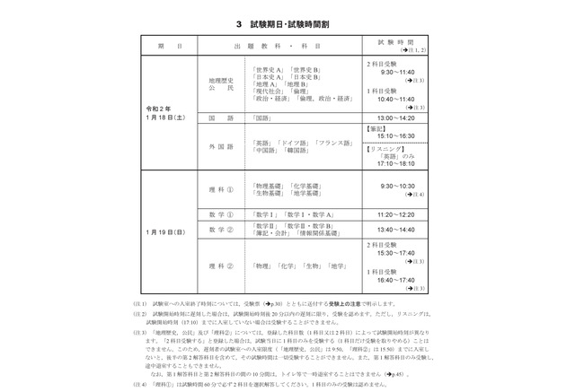 センター試験 最後のセンター試験18日9時半始まる 北大試験会場のようす 6枚目の写真 画像 リセマム