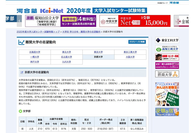 センター試験 大学別学力分布 難関大の志望動向 河合塾 4枚目の写真 画像 リセマム