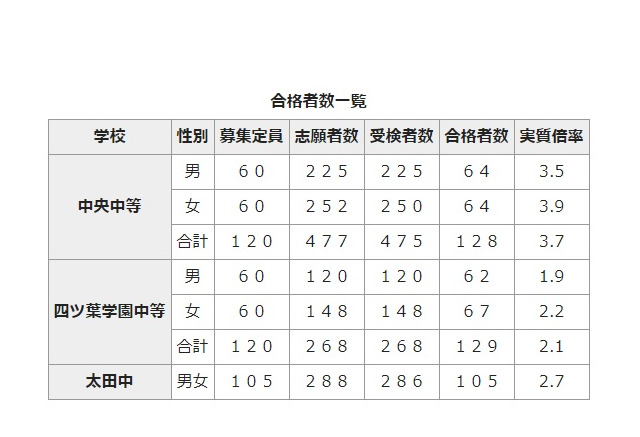 適性検査対策 面接で気をつけたい事とは