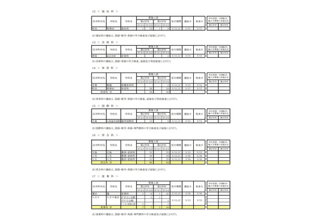 都立高 第1学期転学 編入学 全日制172校で実施 7枚目の写真 画像 リセマム