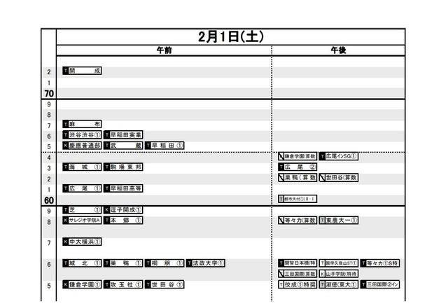 中学受験 日能研 結果r4偏差値一覧 首都圏 東海 関西 九州 リセマム