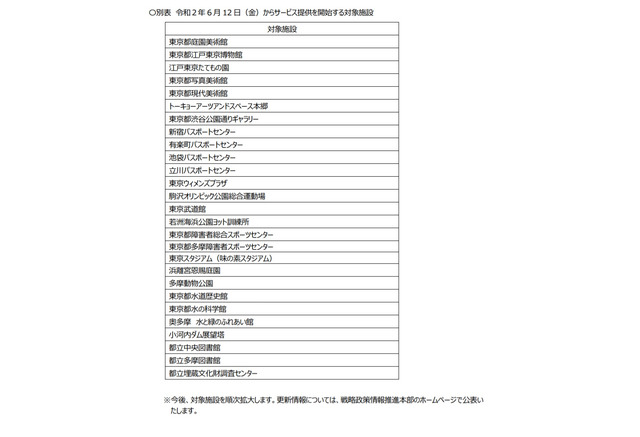 都立施設で 新型コロナ見守りサービス 6 12運用開始 2枚目の写真 画像 リセマム