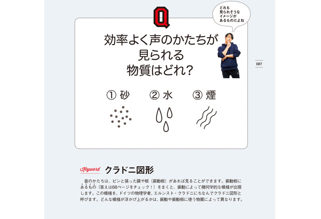 東大流 自由研究 Quizknock Lab 声の形を見てみよう リセマム