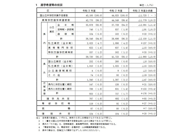 兵庫 県 公立 高校 希望 調査 2020