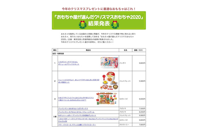 おもちゃ屋が選んだクリスマスおもちゃ 8部門 8点発表 リセマム