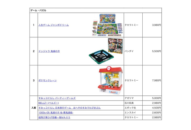 おもちゃ屋が選んだクリスマスおもちゃ 8部門 8点発表 7枚目の写真 画像 リセマム