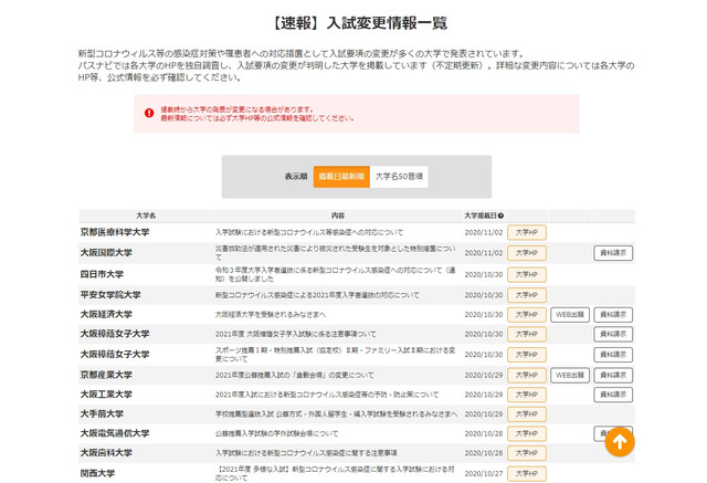 大学受験21 パスナビ コロナ対応など入試変更情報一覧を公開 リセマム
