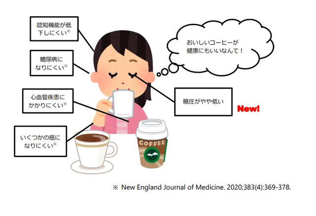 習慣的にコーヒー摂取で眼圧が低く 京大研究グループ発見 リセマム