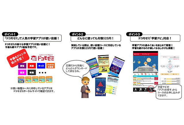 ドコモゼミ に学習アプリが使い放題の月額コースが登場 2枚目の写真 画像 リセマム