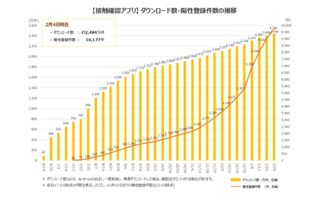 Cocoa Android版不具合 年9月末から通知されず リセマム