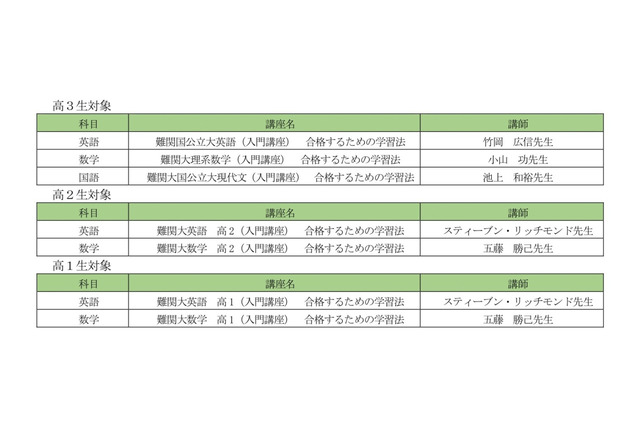 大学受験 学研 Ucaro 難関大向け入門講座の無料受講キャンペーン 2枚目の写真 画像 リセマム