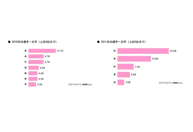 主婦に質問 10年 旦那に対して感謝と不満どちらが多かった 4枚目の写真 画像 リセマム