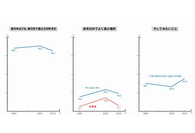 友達よりも家族 86 1 身近な存在が大切に リセマム