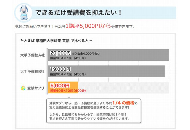 大学受験13 人気講師の講義配信 オンライン予備校 センター試験対策は無料 6枚目の写真 画像 リセマム 大学受験13 人気講師の講義配信 オンライン予備校 センター試験対策は無料 6枚目の写真 画像 リセマム
