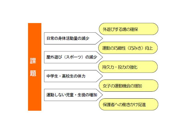 都内中高生の体力は全国平均値を下回る 東京都統一体力テスト結果 5枚目の写真 画像 リセマム