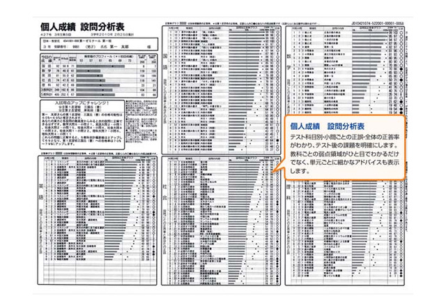 第一ゼミ 小 中学生対象 公開学力判定テスト 1 12 14 4枚目の写真 画像 リセマム
