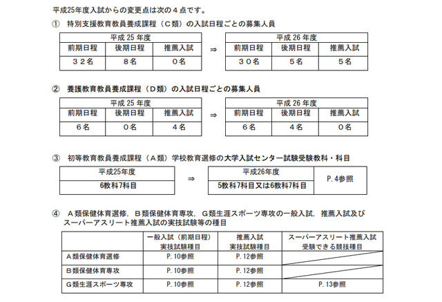東京学芸大 教育学部の組織再編延期に伴う入学者選抜方法の変更点を発表 リセマム