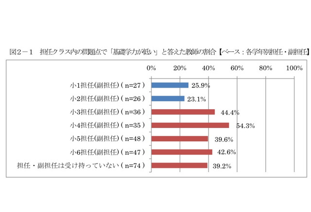 小学生の問題点 粘り強く考えることができない 48 3 3枚目の写真 画像 リセマム 小学生の問題点 粘り強く考えることができない 48 3 3枚目の写真 画像 リセマム