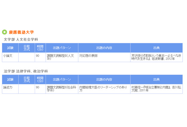 大学受験14 河合塾kei Net 学習対策コンテンツ 小論文対策のキホン 公開 3枚目の写真 画像 リセマム