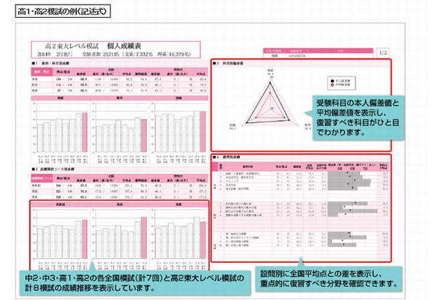 駿台模試がリニューアル 個人成績表をa4冊子で返却 リセマム