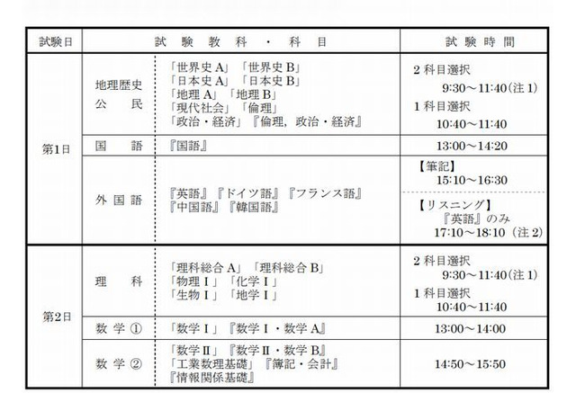 センター試験2014 大学入試センター試験の日程と時間割 リセマム
